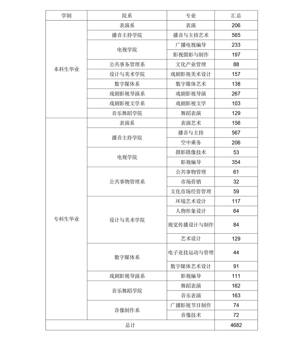 四川电影电视学院2020届毕业生春季空中双选会